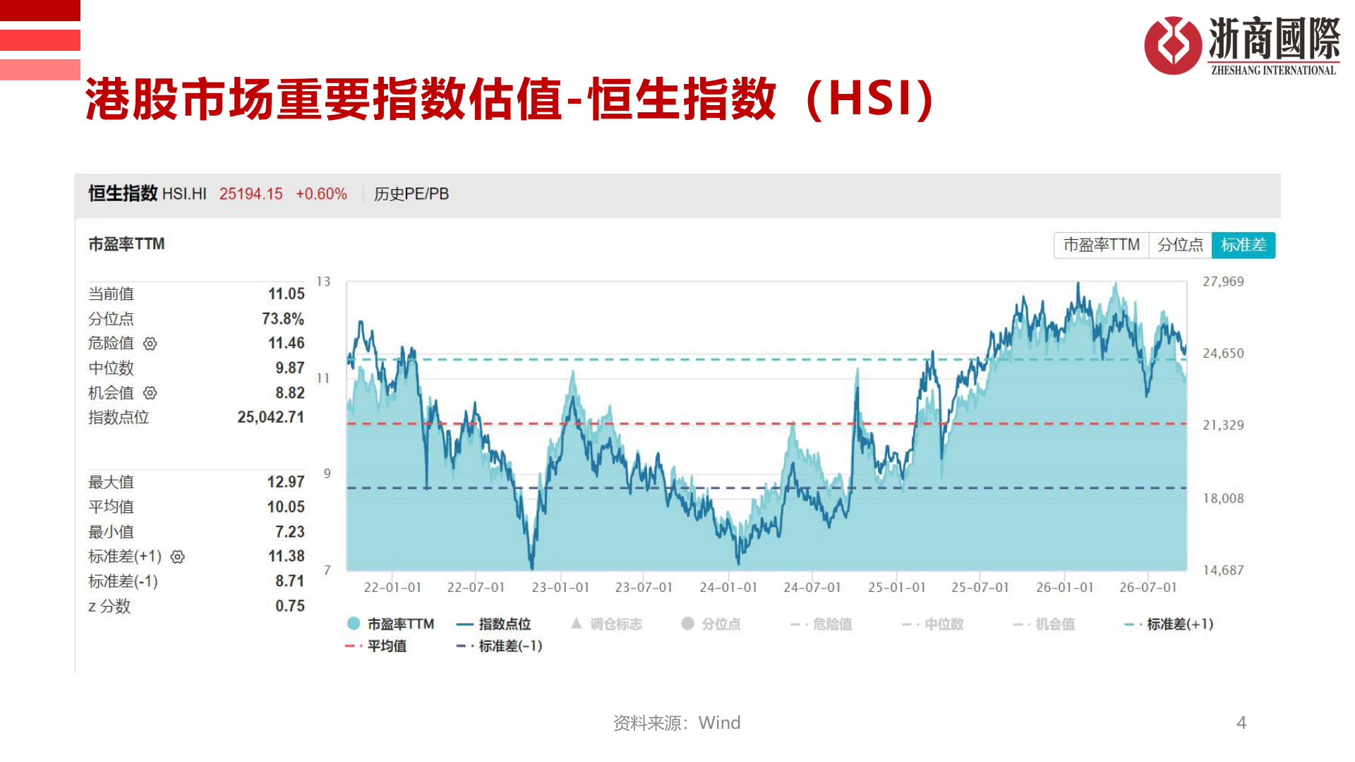 我想了解一下港股市场重要指数估值-恒生指数（HSI）