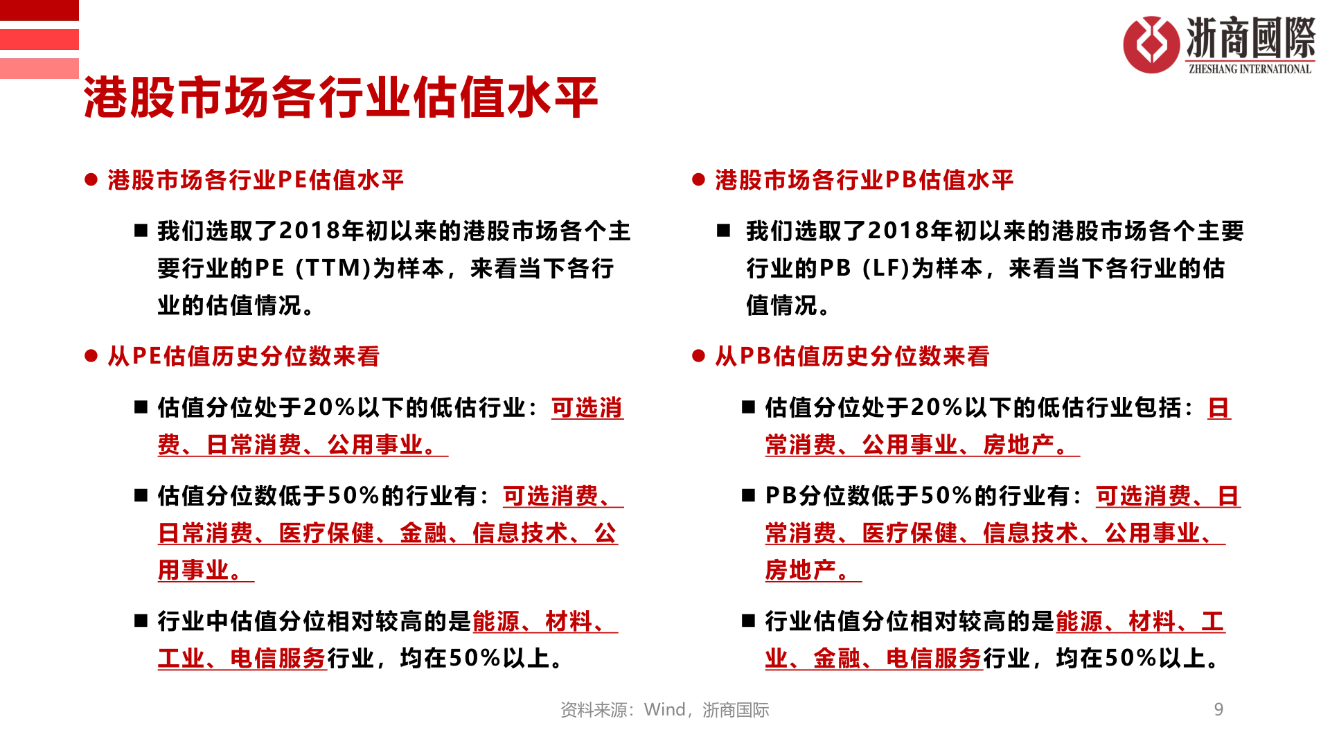 如何才能港股市场各行业估值水平