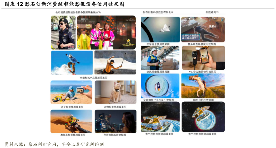 谁知道影石创新消费级智能影像设备使用效果图