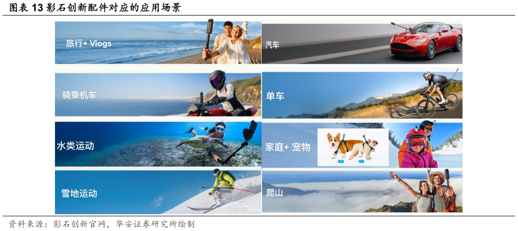 如何才能影石创新配件对应的应用场景