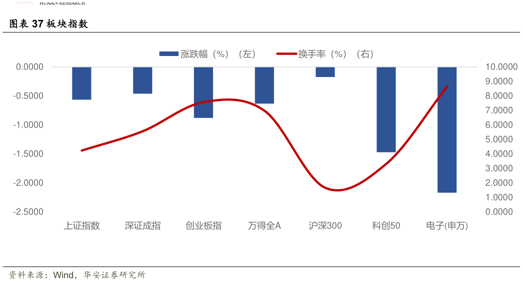 怎样理解板块指数