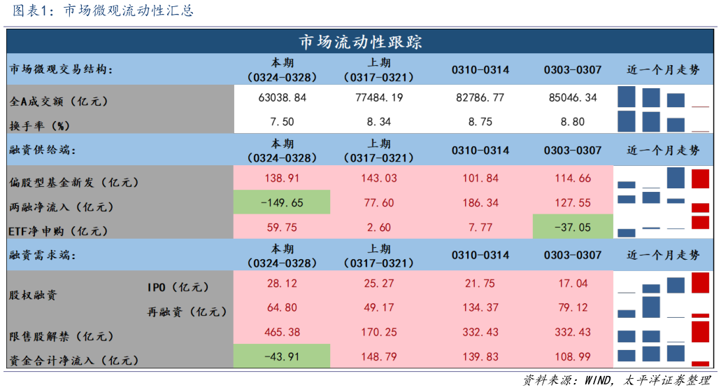 如何了解市场微观流动性汇总