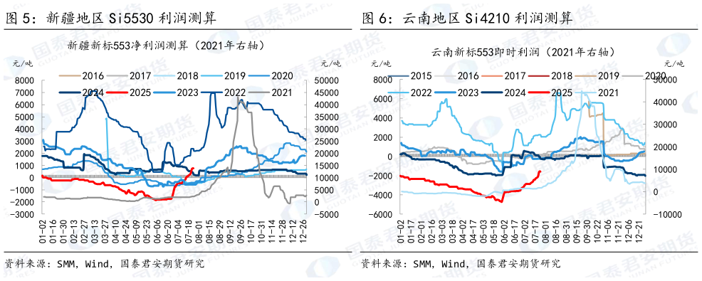 如何了解新疆地区 Si5530 利润测算 云南地区 Si4210 利润测算