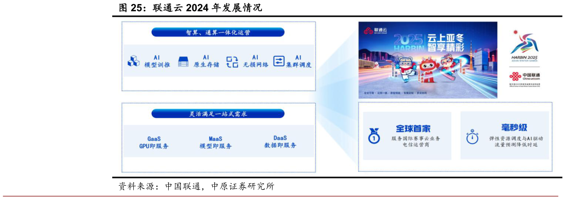 谁能回答联通云 2024 年发展情况