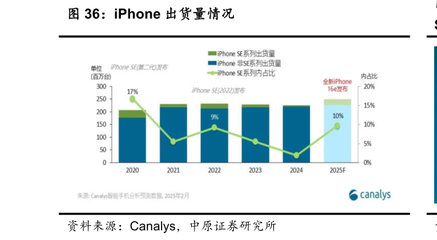 想问下各位网友iPhone 出货量情况