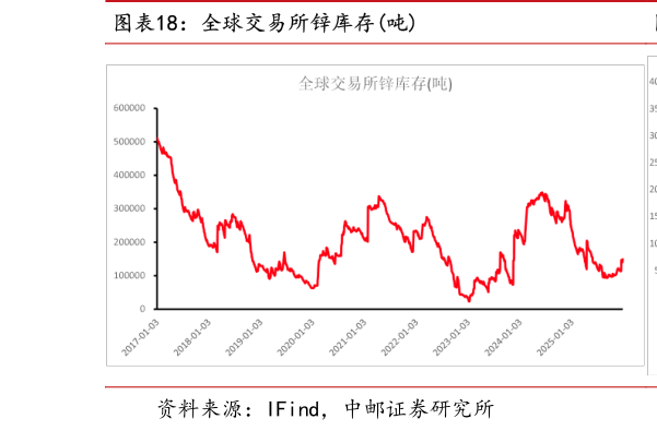 想关注一下全球交易所锌库存吨