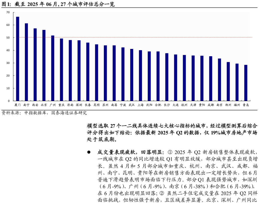 谁能回答截至 2025 年 06 月, 27 个城市评估总分一览