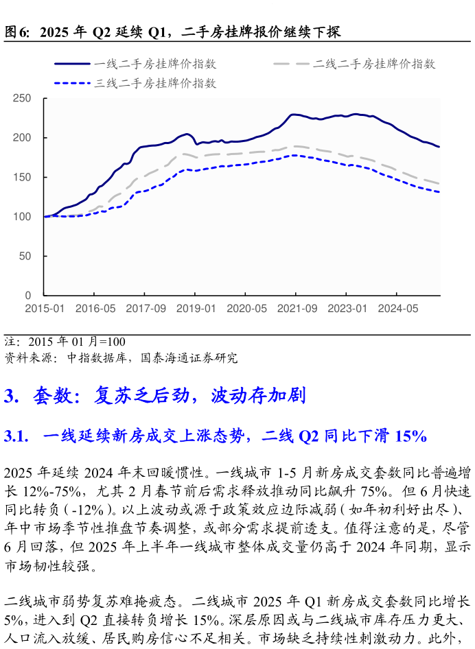 想问下各位网友2025 年 Q2 延续 Q1，二手房挂牌报价继续下探