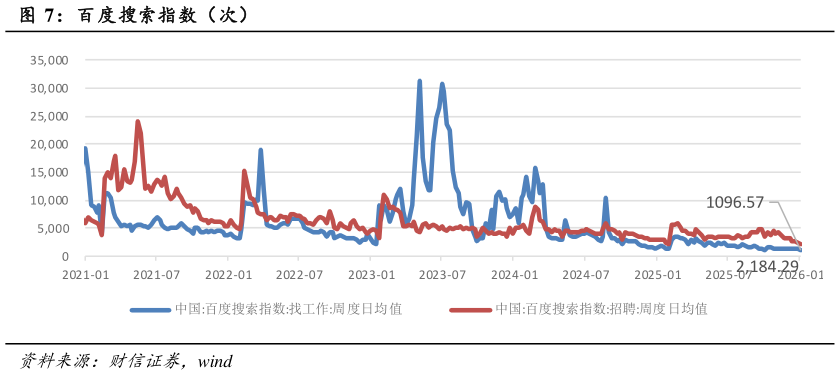 如何了解百度搜索指数（次）?