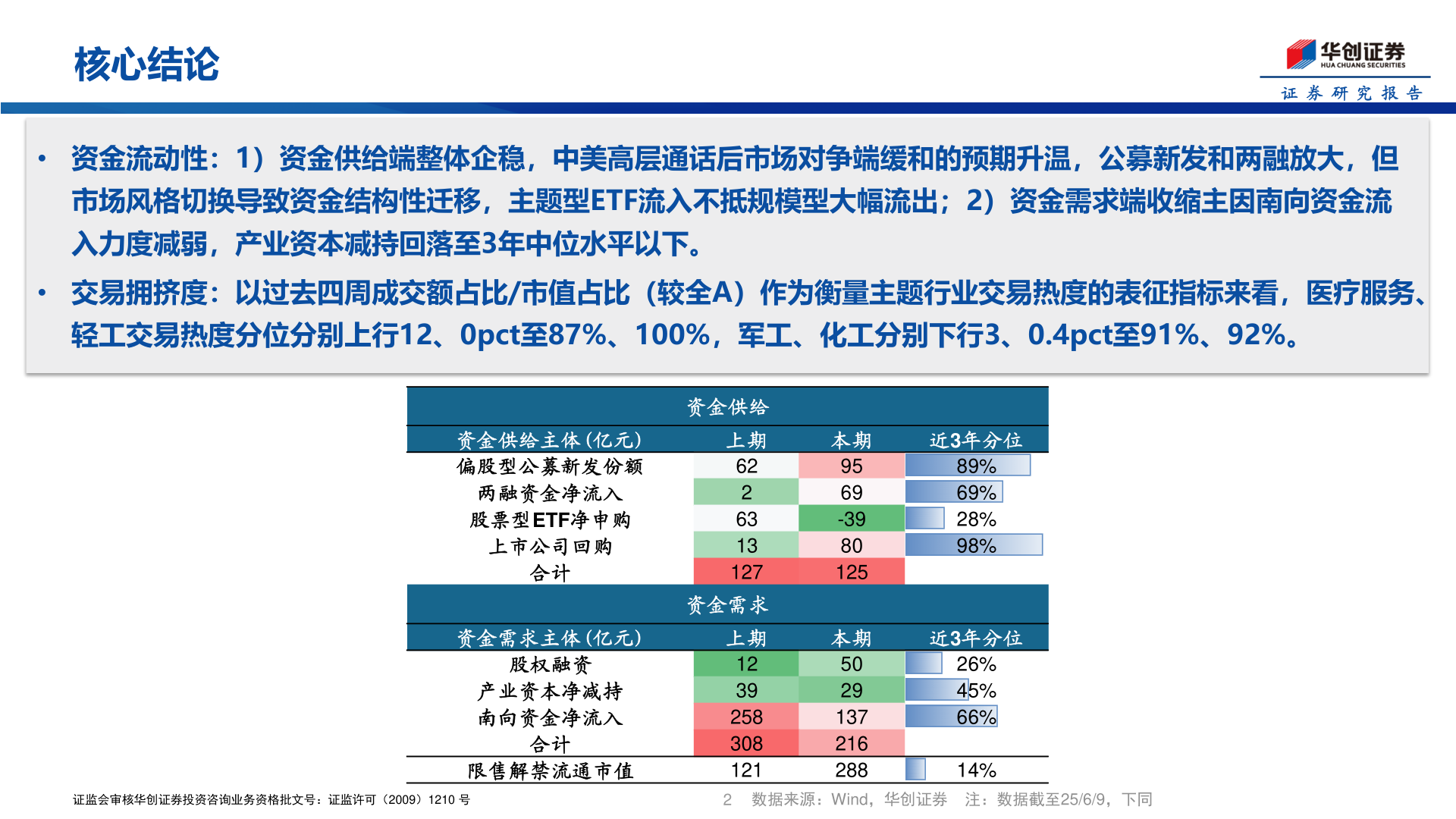 一起讨论下核心结论?