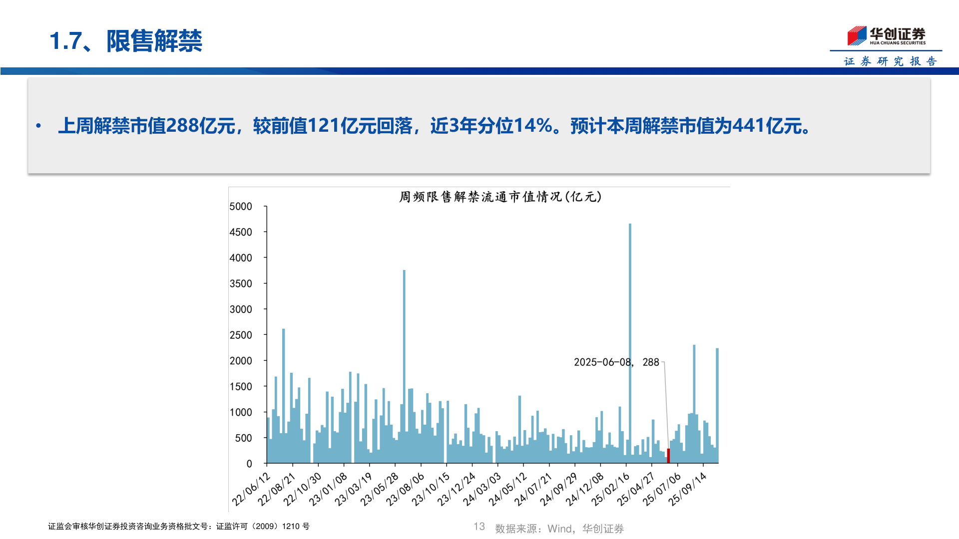 如何了解1.7、限售解禁?