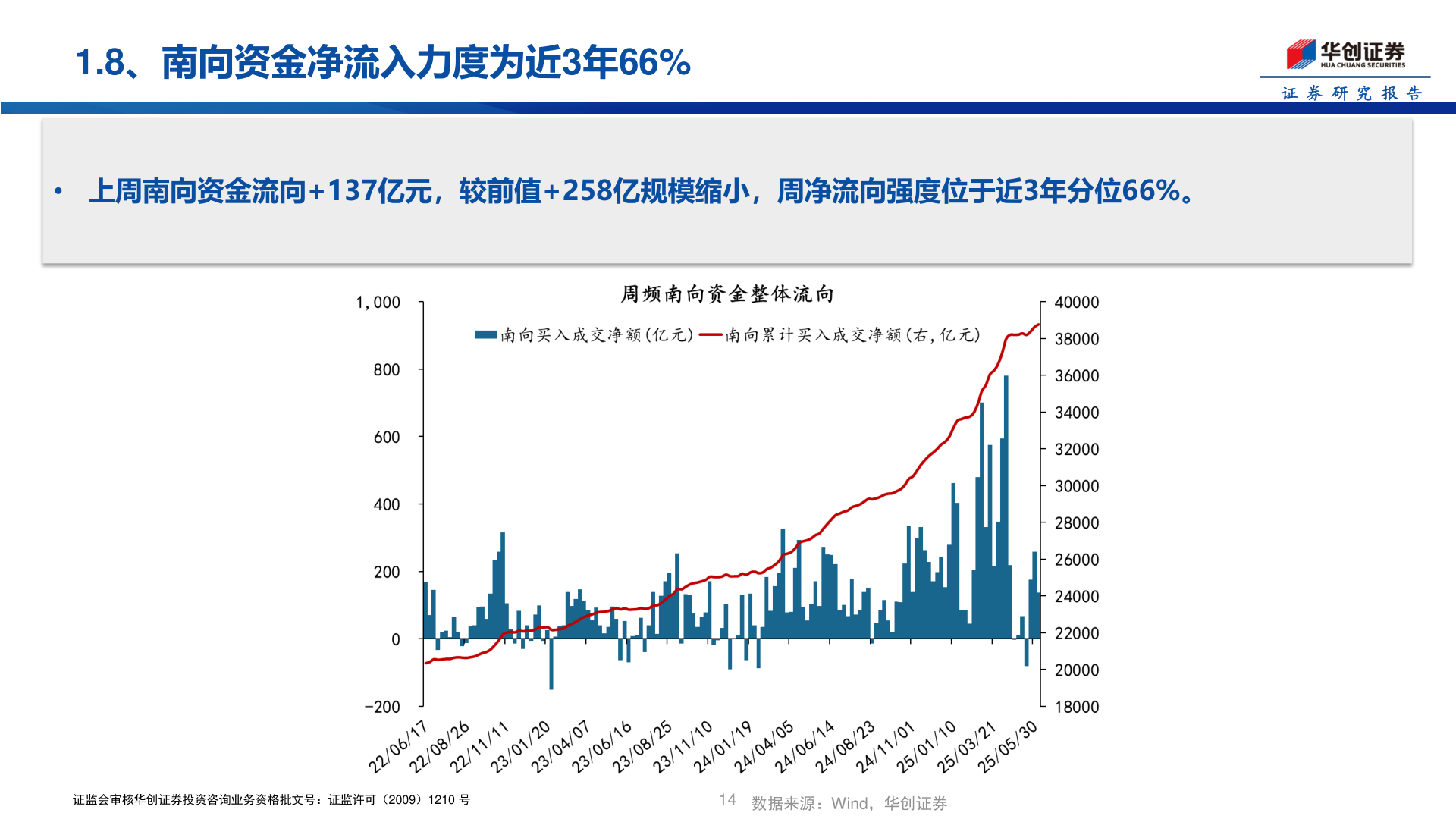 怎样理解1.8、南向资金净流入力度为近3年66%?