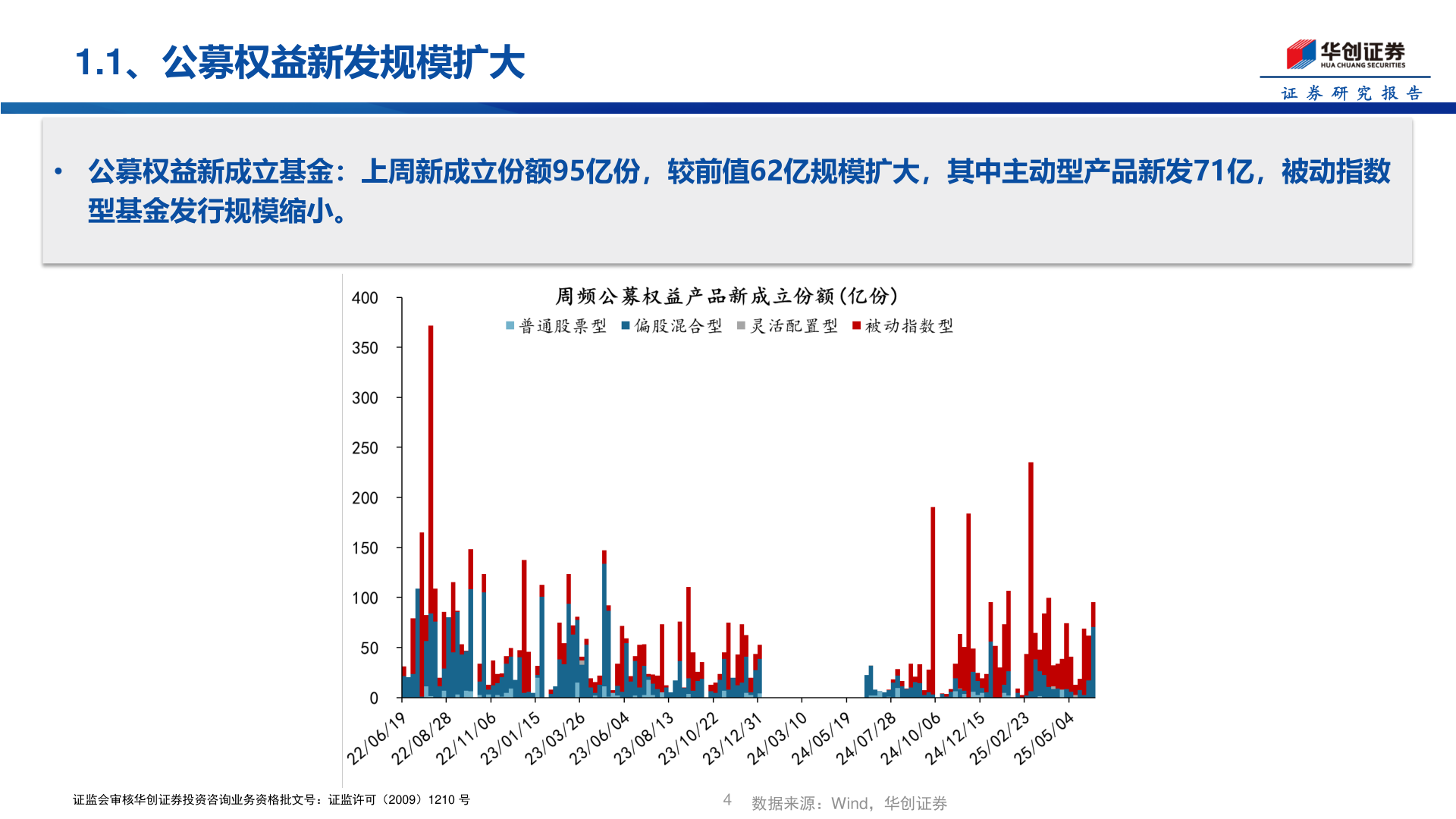 请问一下1.1、公募权益新发规模扩大?