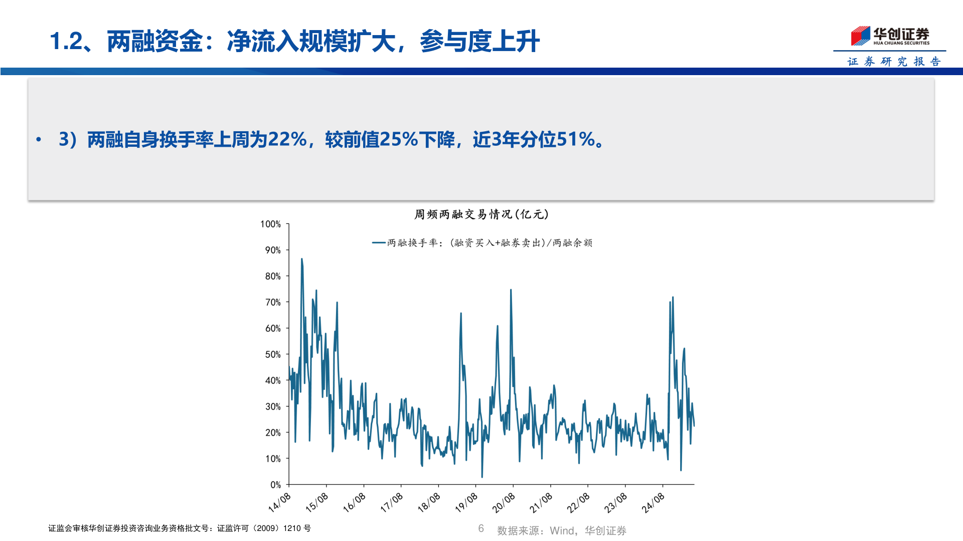 如何了解1.2、两融资金:净流入规模扩大,参与度上升?