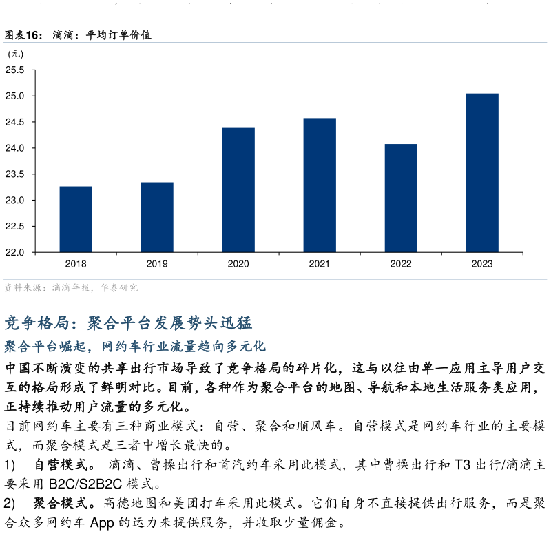 我想了解一下滴滴：平均订单价值