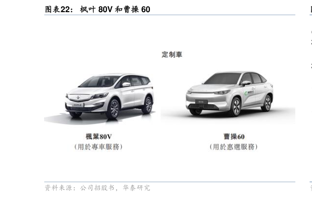 怎样理解枫叶 80V 和曹操 60