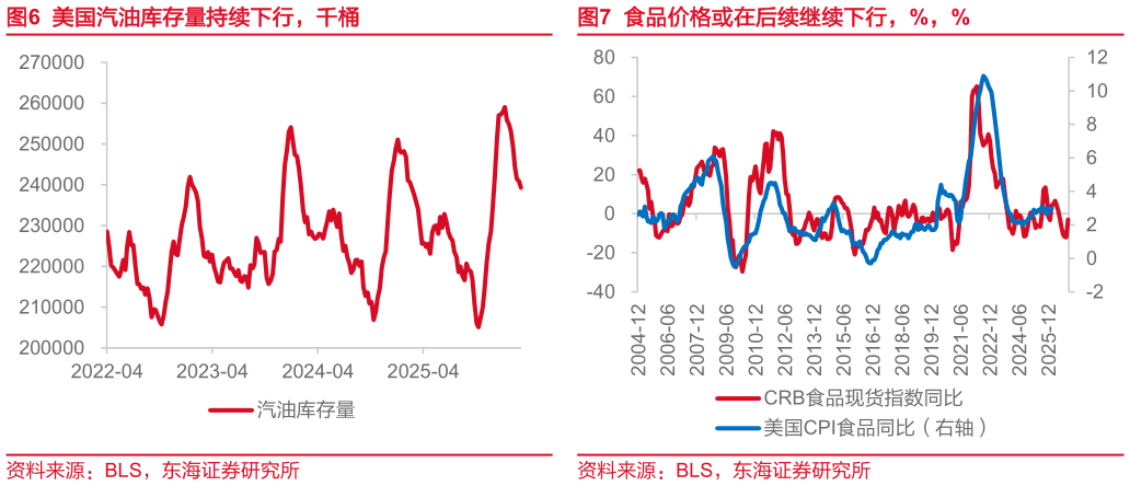 你知道美国汽油库存量持续下行，千桶