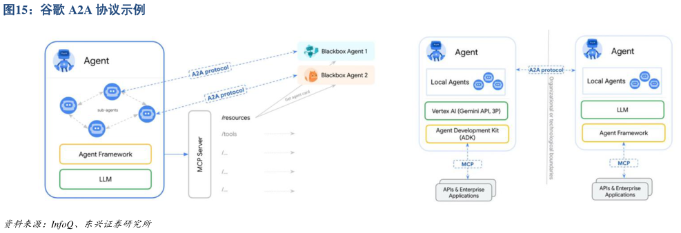 一起讨论下谷歌 A2A 协议示例