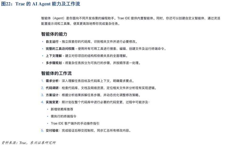 我想了解一下Trae 的 AI Agent 能力及工作流