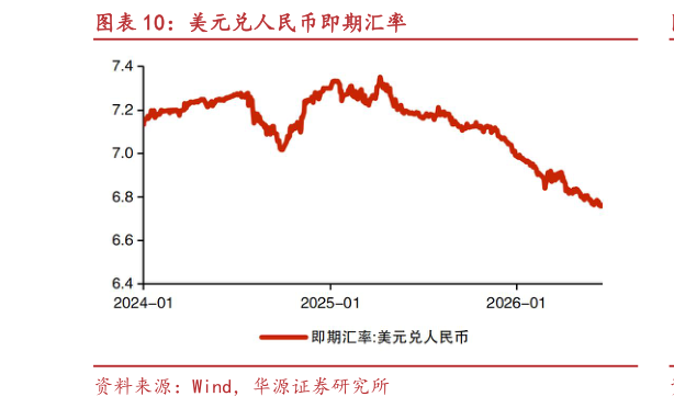 请问一下美元兑人民币即期汇率