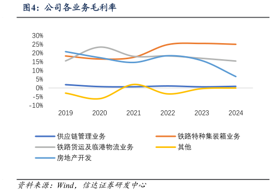 如何了解公司各业务毛利率