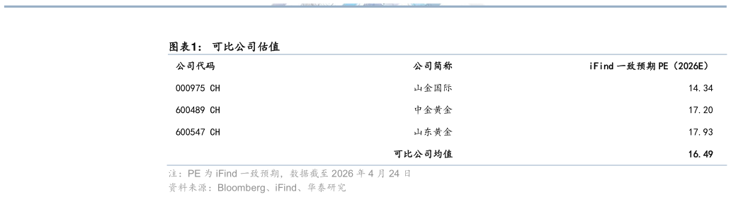 谁知道可比公司估值