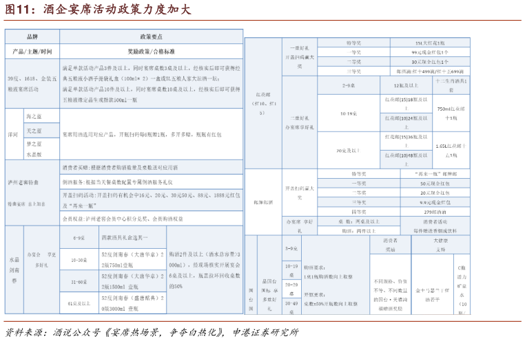 咨询大家酒企宴席活动政策力度加大