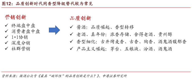 一起讨论下品质创新时代同香型降级替代较为常见