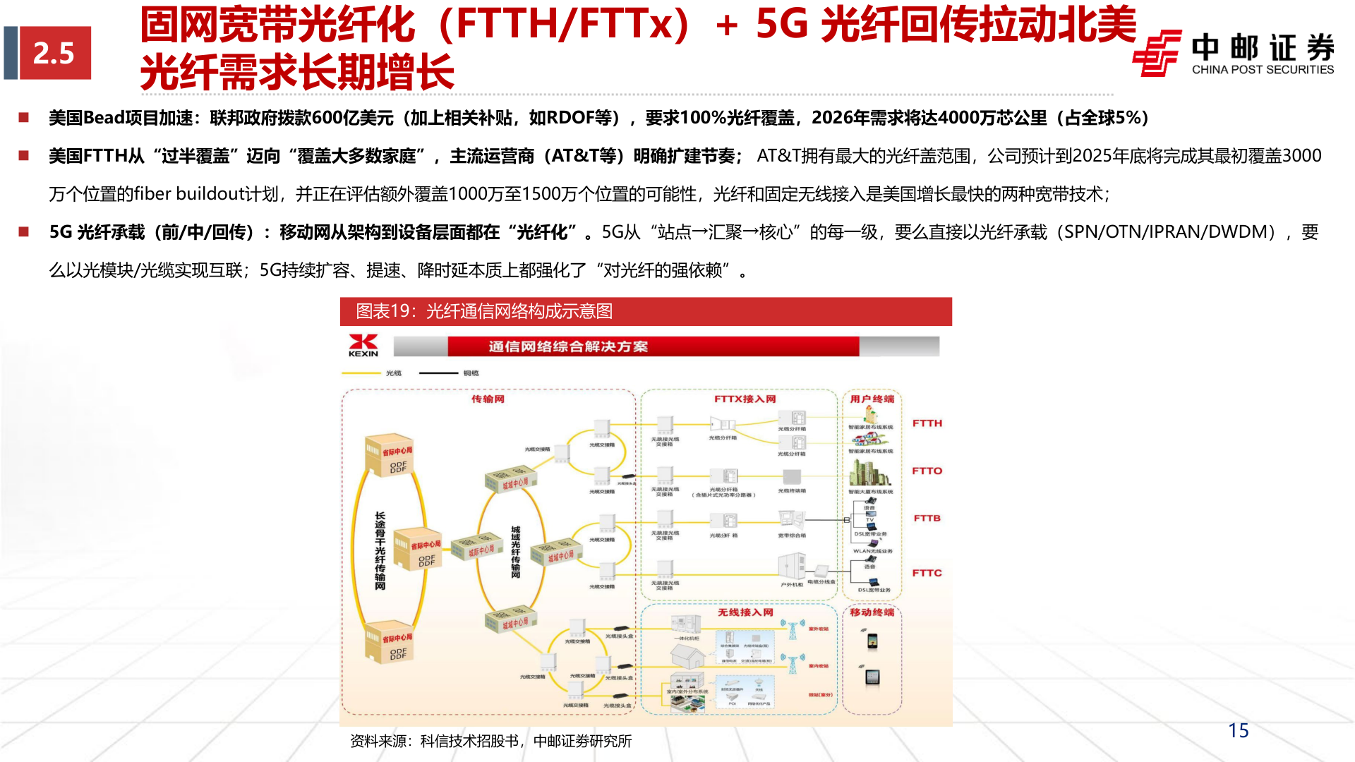 各位网友请教一下2.5?