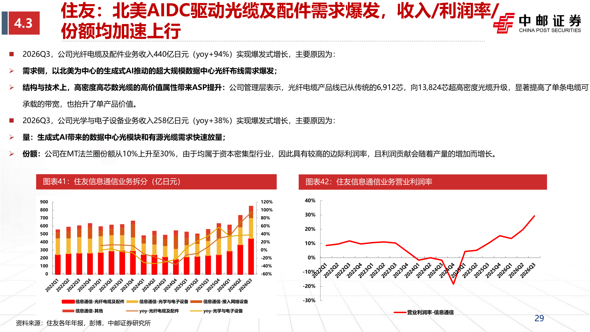 想问下各位网友4.3?