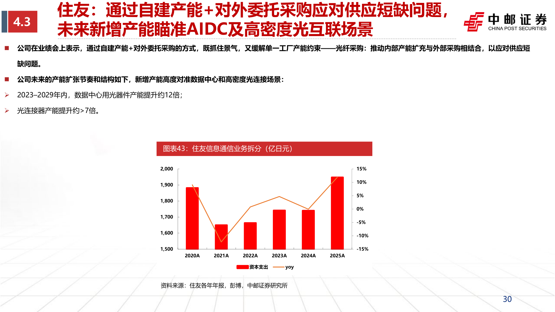 各位网友请教一下4.3?