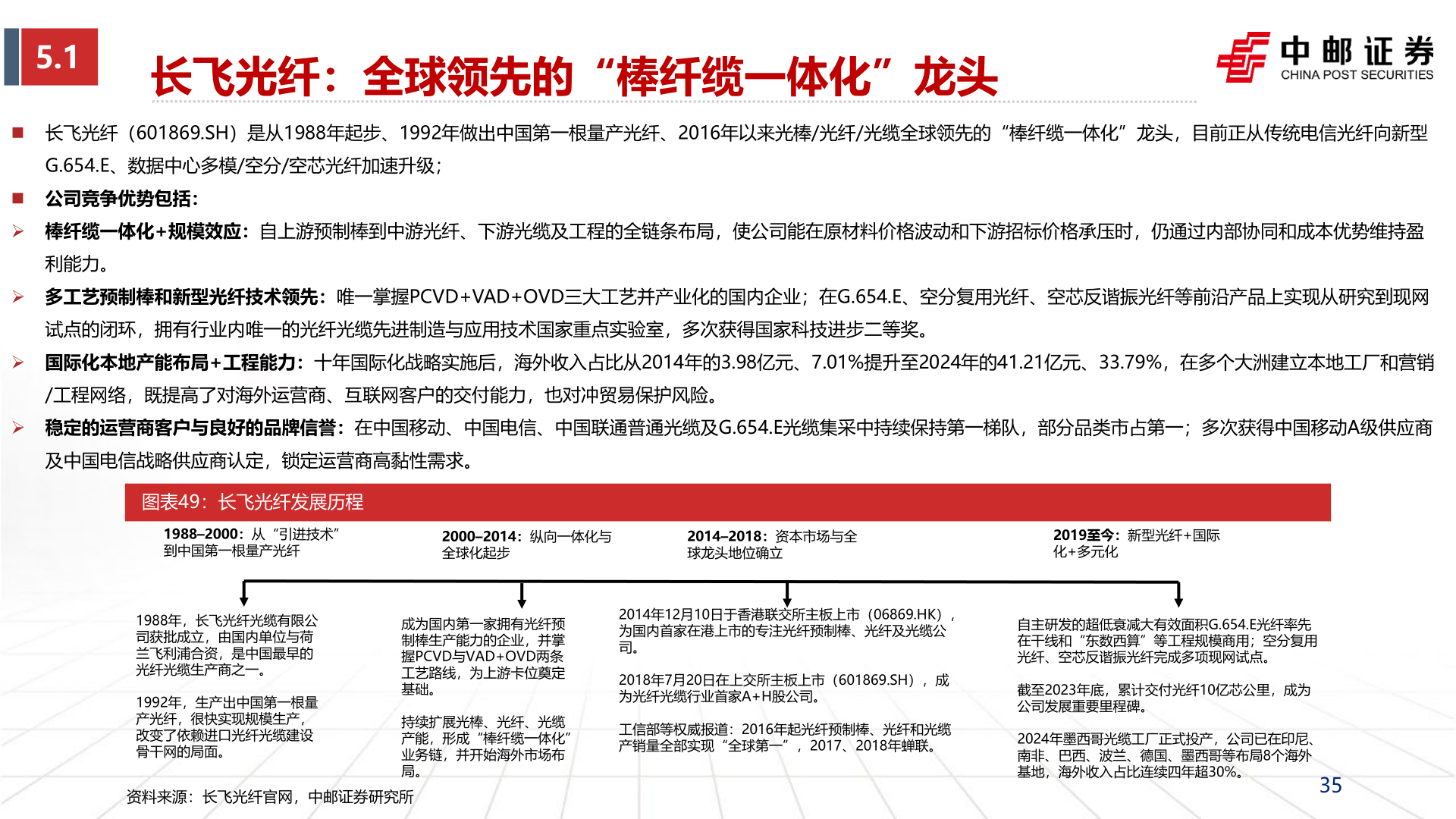 想问下各位网友5.1?