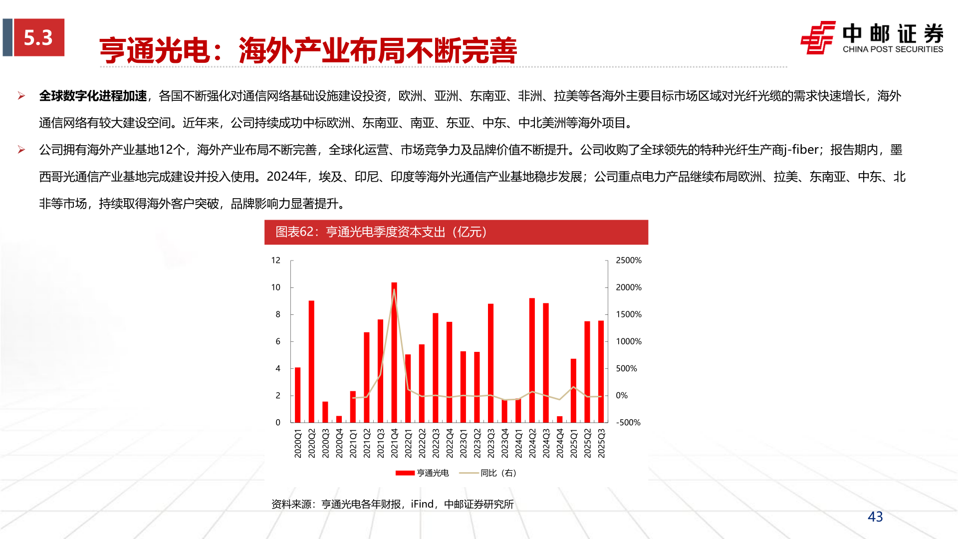 我想了解一下5.3?