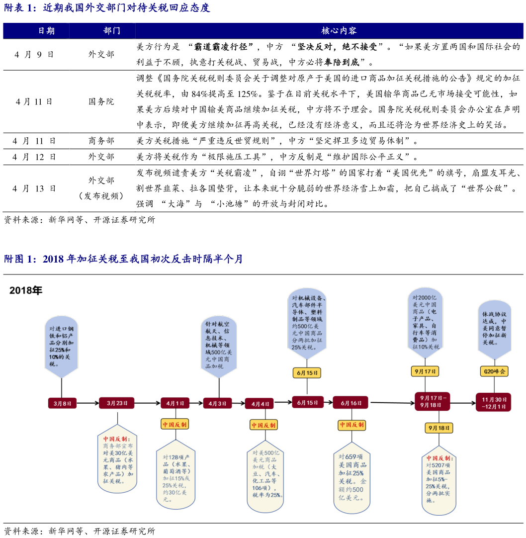 想问下各位网友附近期我国外交部门对待关税回应态度