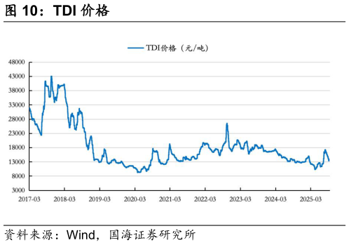 如何才能TDI 价格