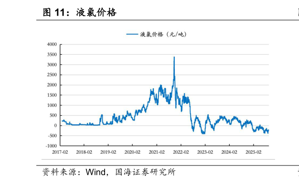 我想了解一下液氯价格