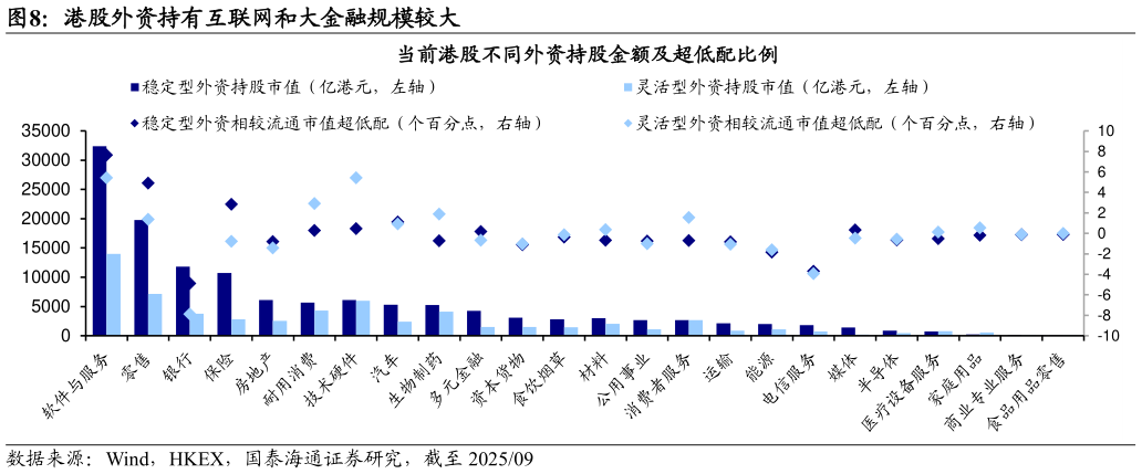 咨询大家港股外资持有互联网和大金融规模较大