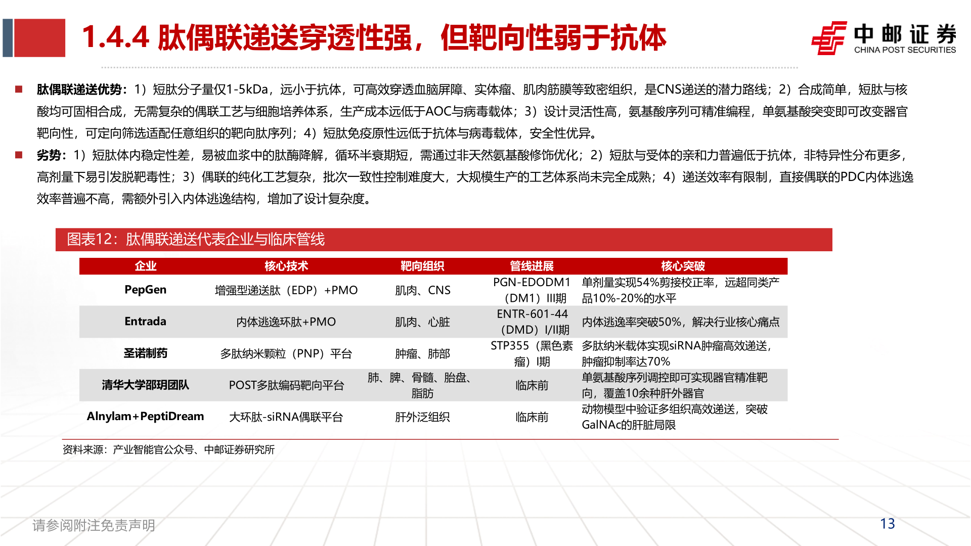 各位网友请教一下1.4.4 肽偶联递送穿透性强，但靶向性弱于抗体