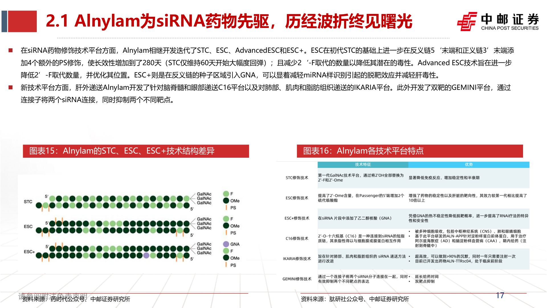 如何了解2.1 Alnylam为siRNA药物先驱，历经波折终见曙光