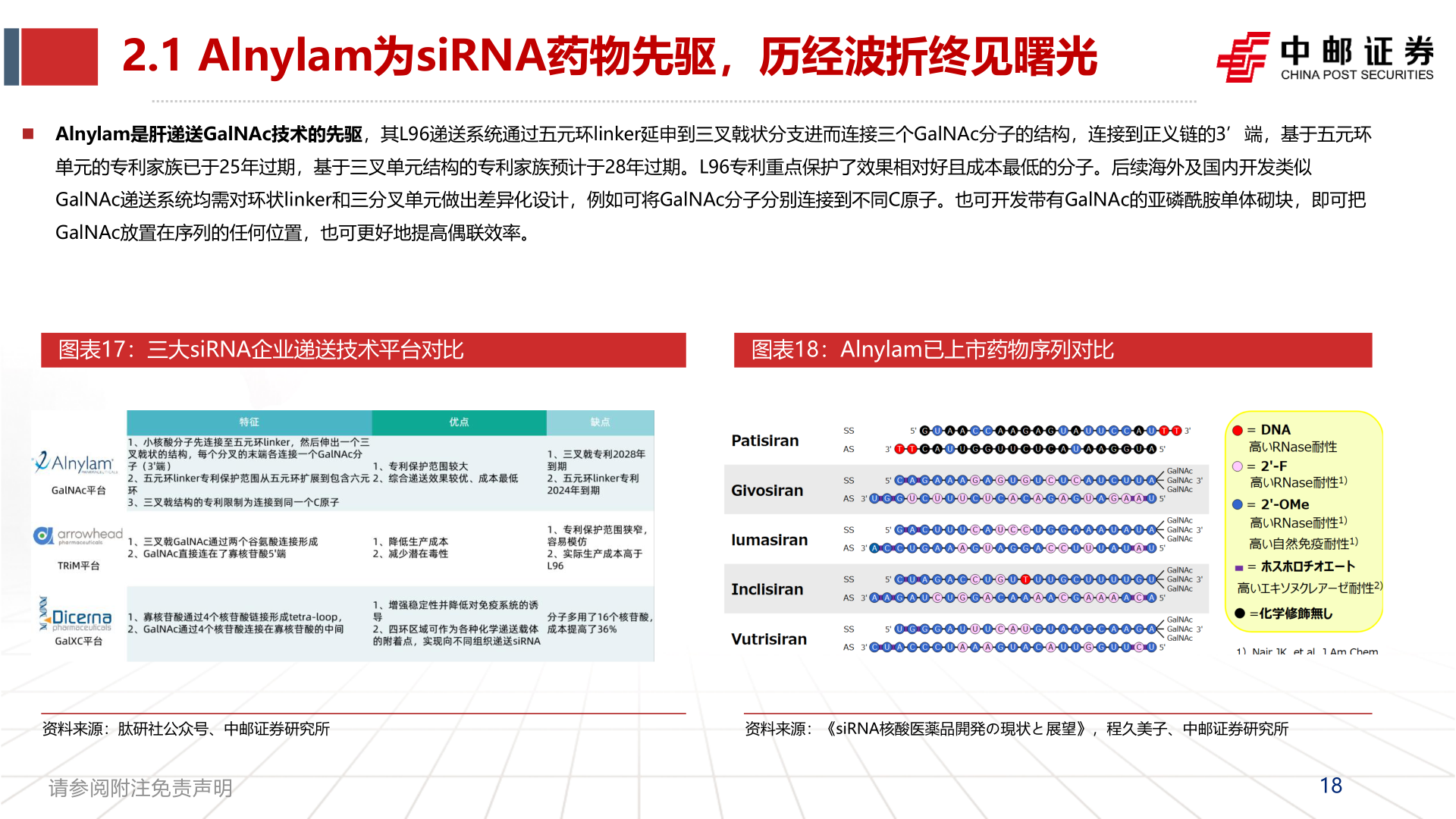 如何才能2.1 Alnylam为siRNA药物先驱，历经波折终见曙光