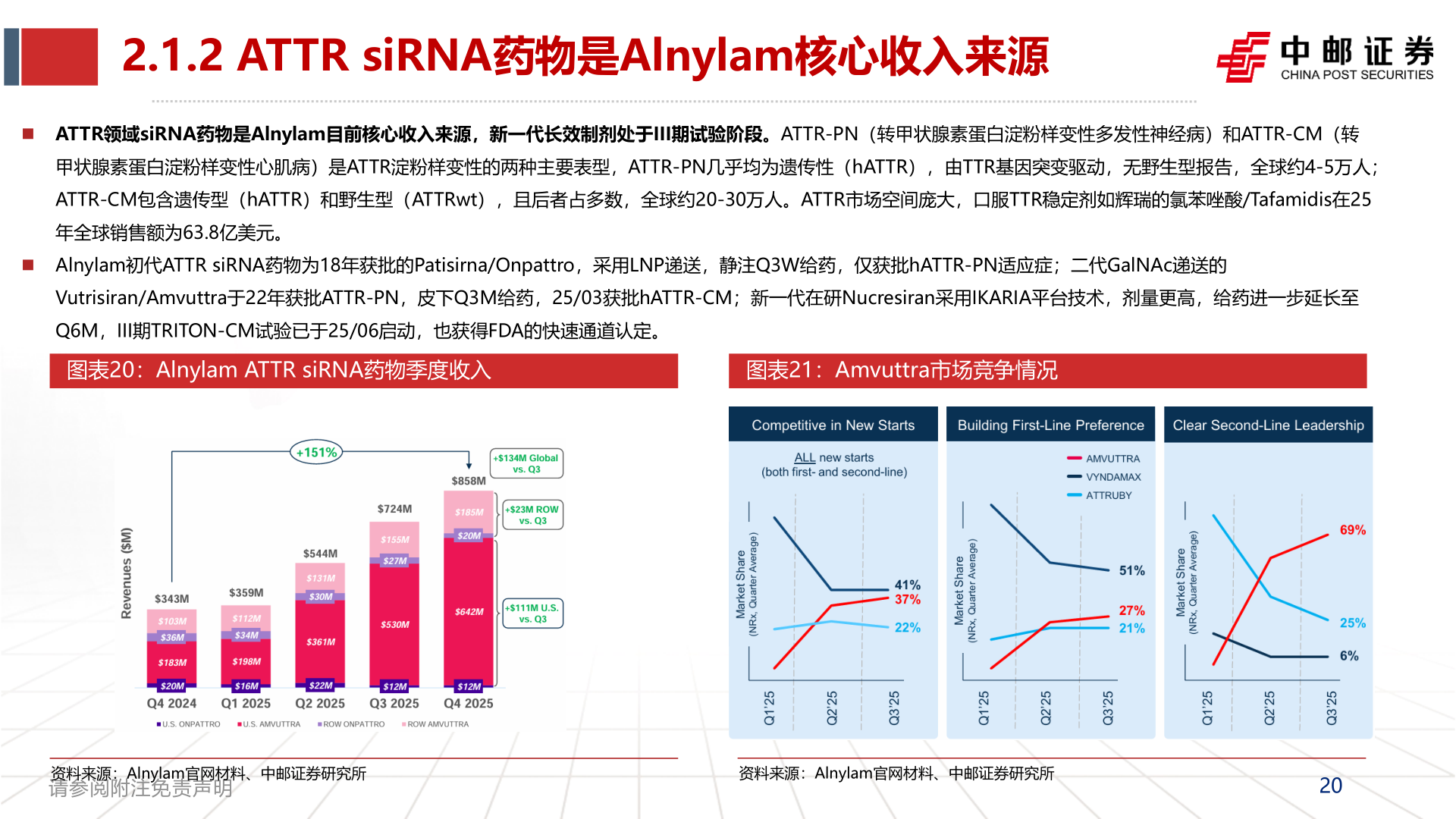 咨询大家2.1.2 ATTR siRNA药物是Alnylam核心收入来源