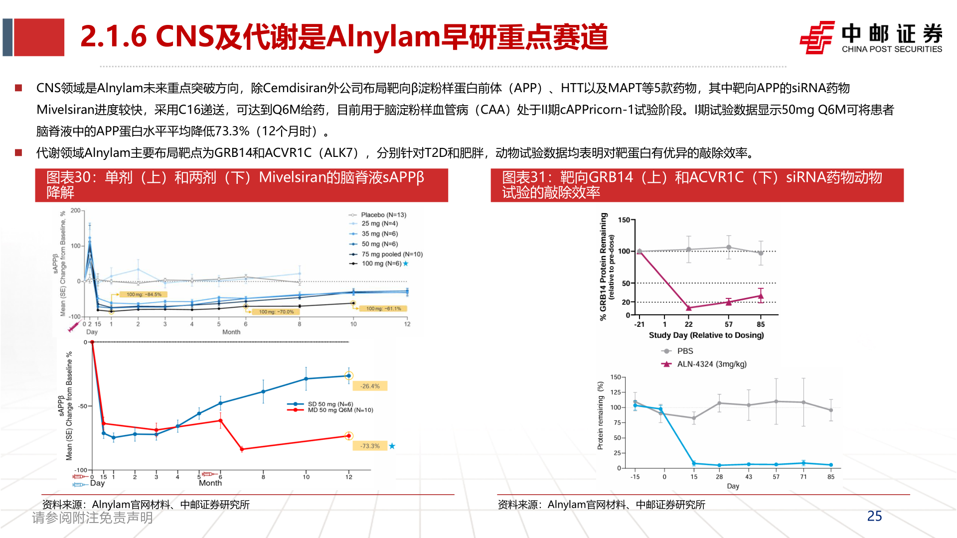 想问下各位网友2.1.6 CNS及代谢是Alnylam早研重点赛道