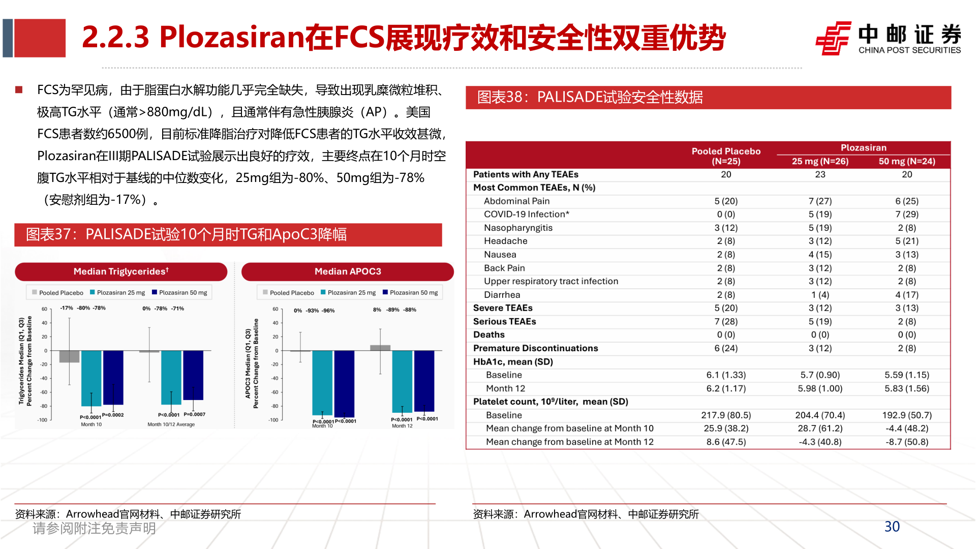 如何了解2.2.3 Plozasiran在FCS展现疗效和安全性双重优势