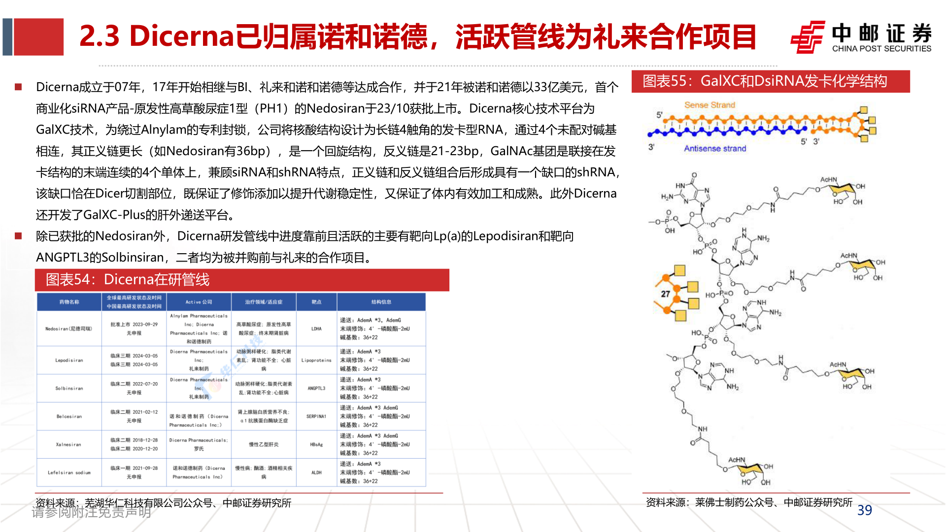 一起讨论下2.3 Dicerna已归属诺和诺德，活跃管线为礼来合作项目