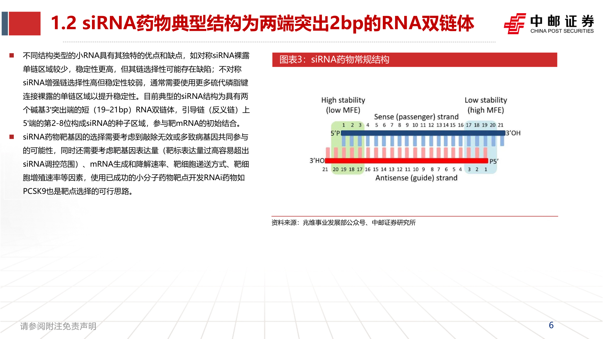 我想了解一下1.2 siRNA药物典型结构为两端突出2bp的RNA双链体