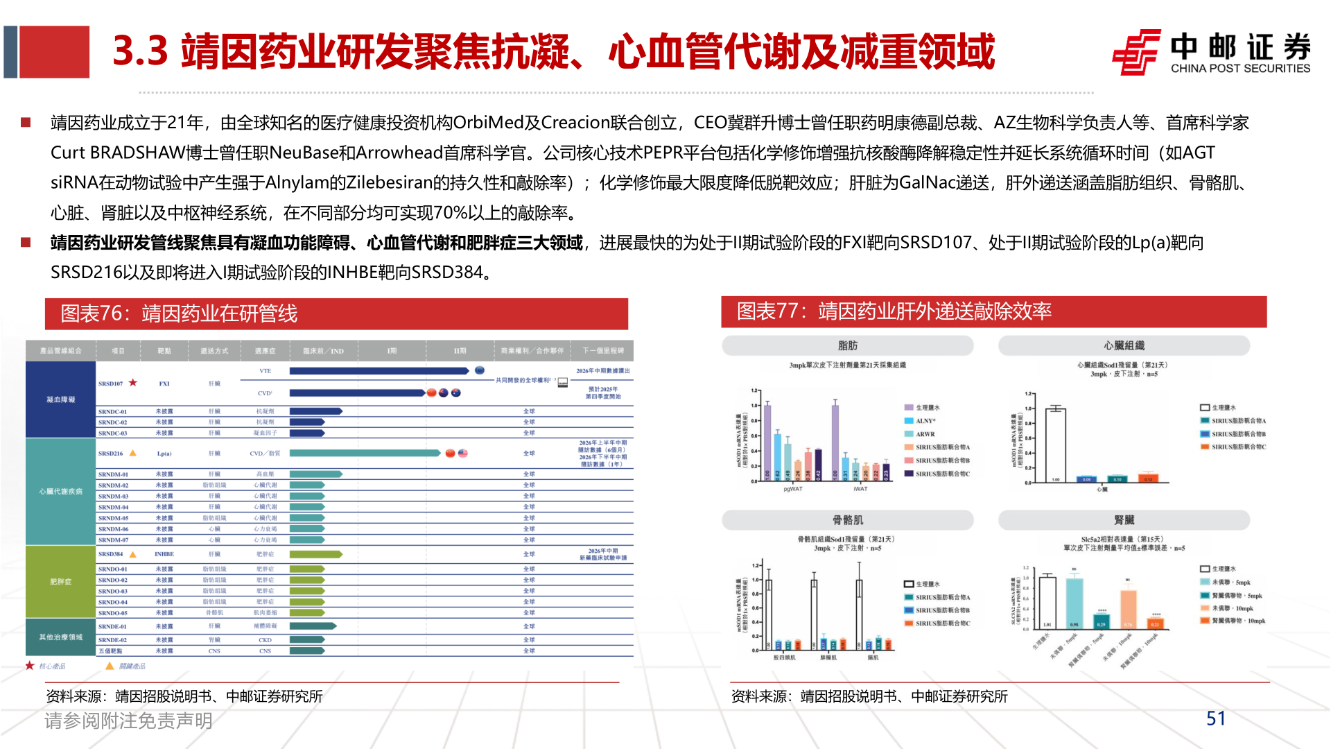 你知道3.3 靖因药业研发聚焦抗凝、心血管代谢及减重领域