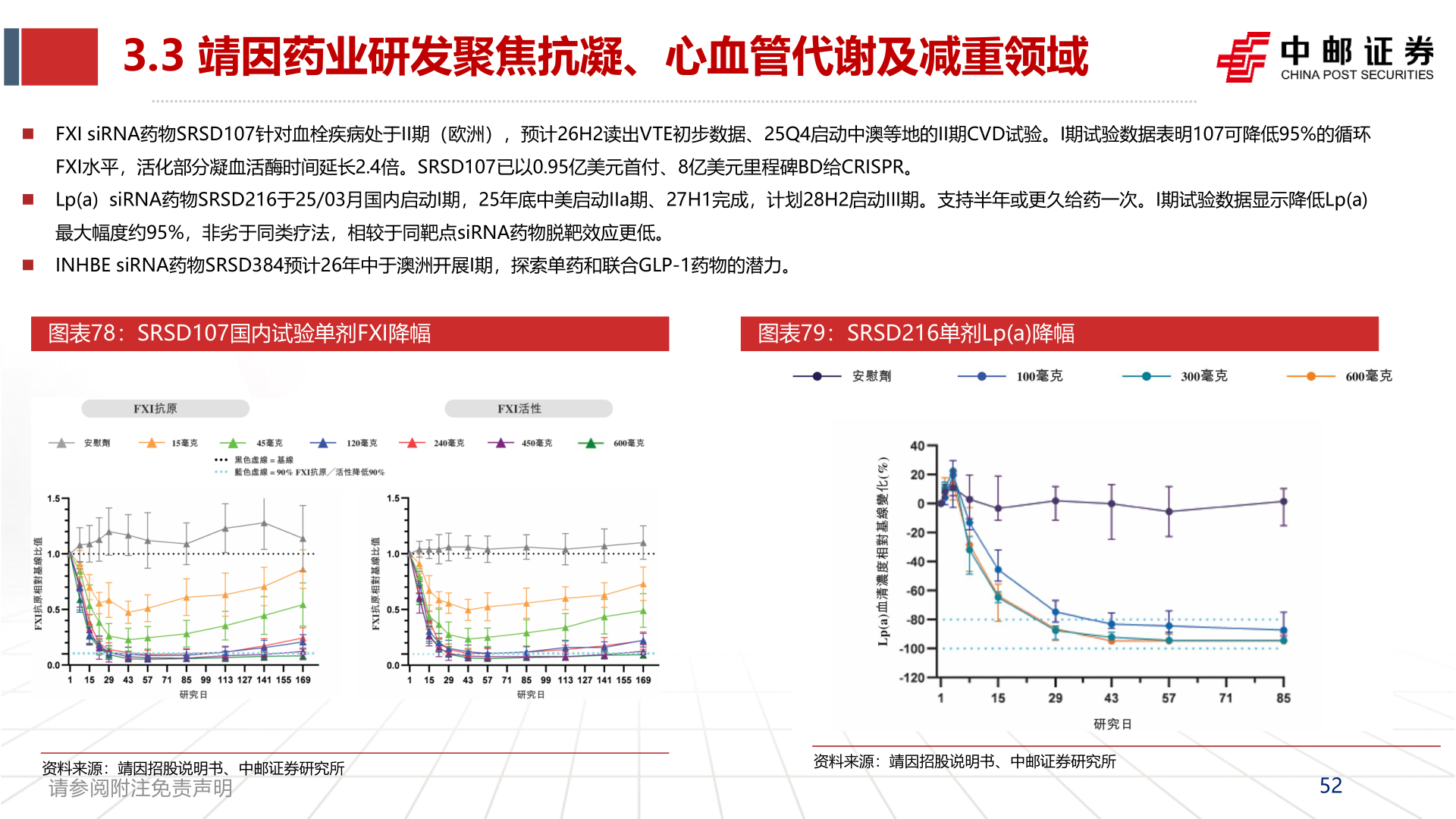 咨询下各位3.3 靖因药业研发聚焦抗凝、心血管代谢及减重领域