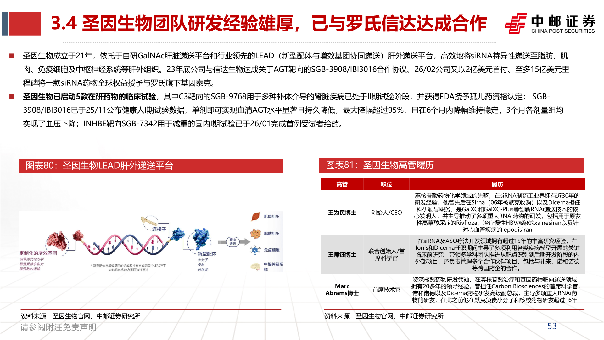 想关注一下3.4 圣因生物团队研发经验雄厚，已与罗氏信达达成合作