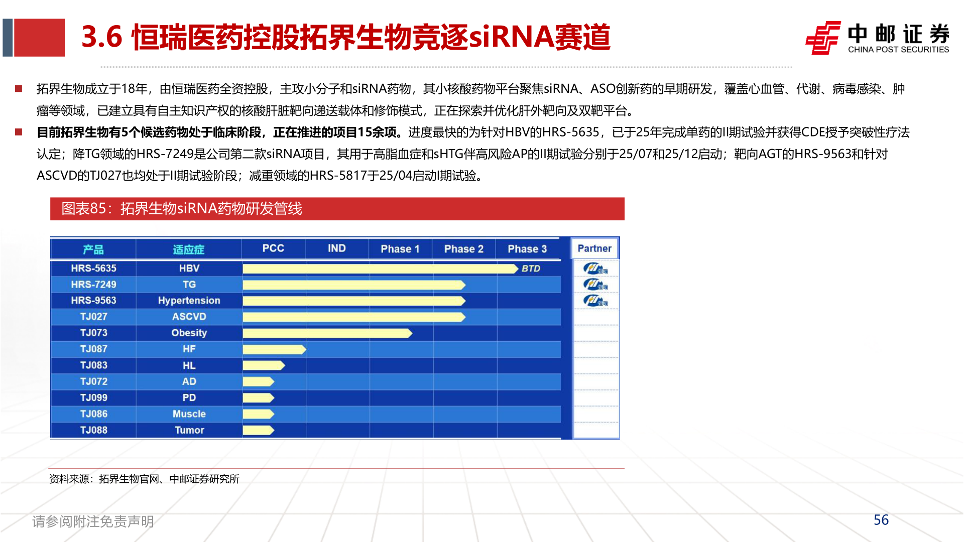 请问一下3.6 恒瑞医药控股拓界生物竞逐siRNA赛道