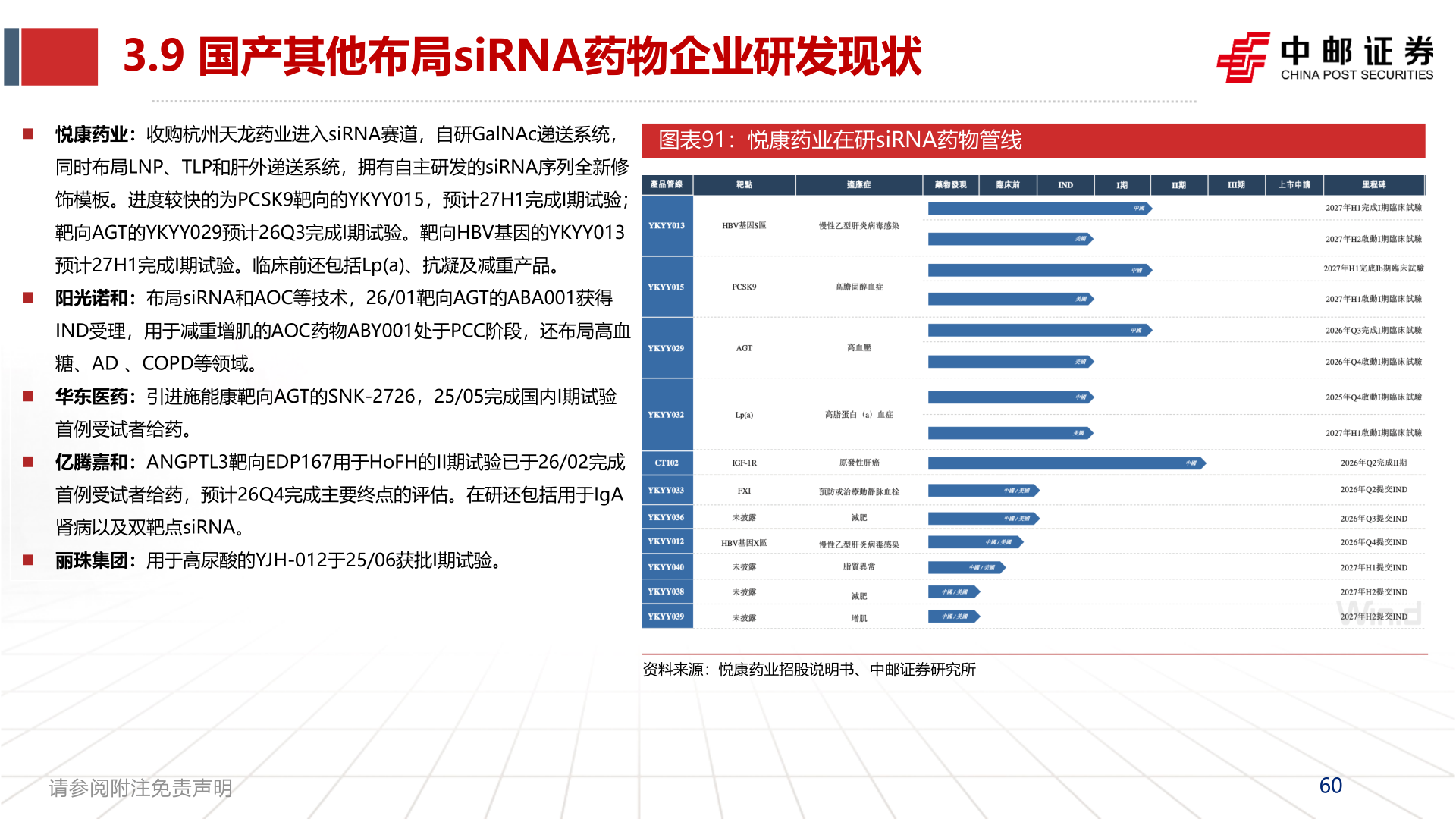 各位网友请教一下3.9 国产其他布局siRNA药物企业研发现状